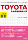 TOYOTAP䪺KZ(ϸѤfU)